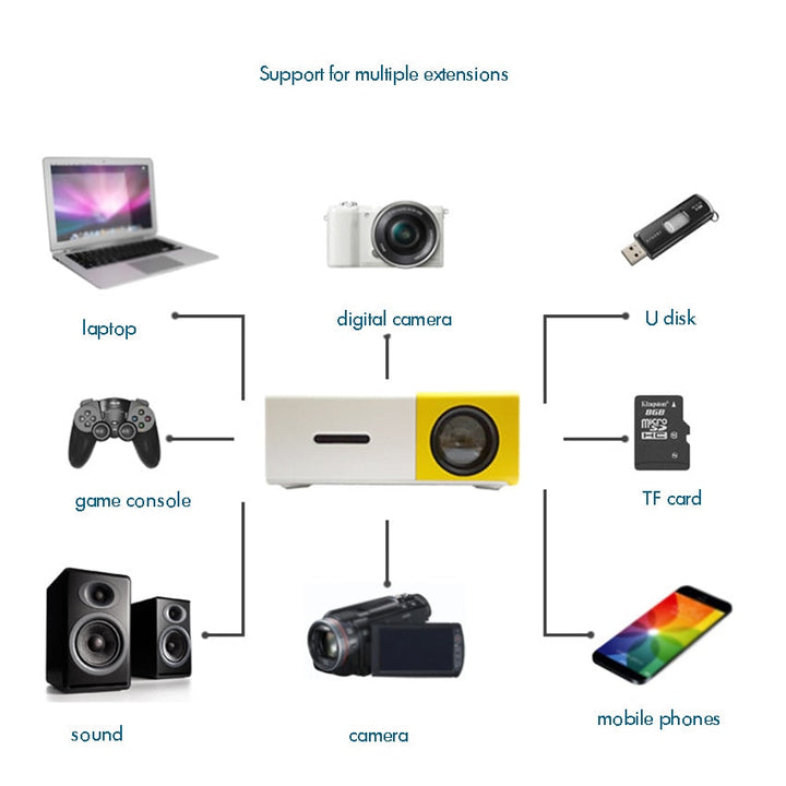Mini Projector 